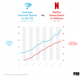 What Streaming Services Teach Us about Economics