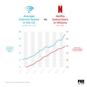 What Streaming Services Teach Us about Economics