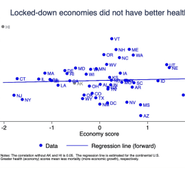 New Study Provides Yet More Evidence That COVID Lockdowns Didn’t Work