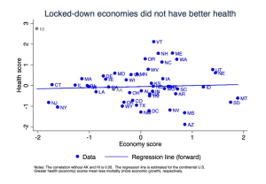 New Study Provides Yet More Evidence That COVID Lockdowns Didn’t Work